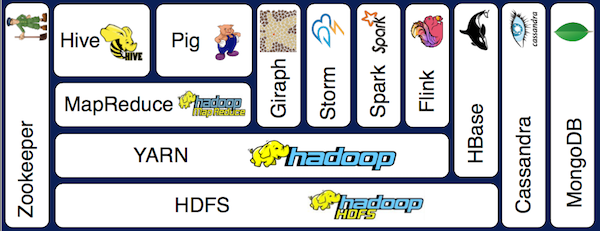 Hadoop ecosystem