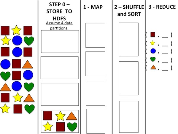 MapReduce Assignment